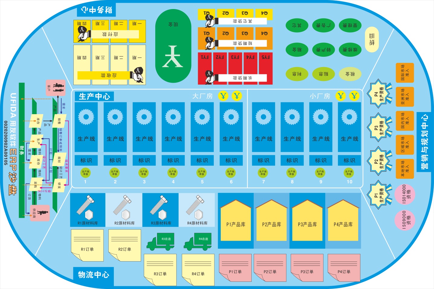 商戰(zhàn)沙盤模擬演練 ，促進員工快速成長